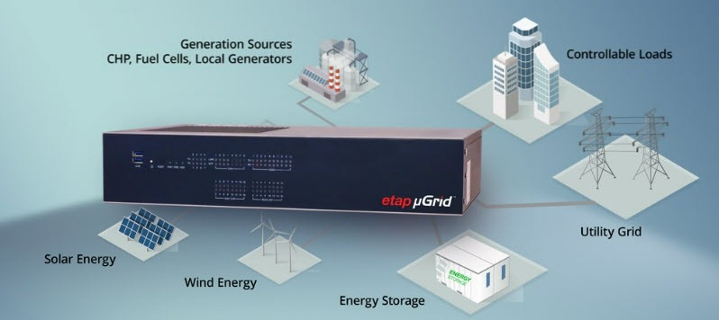 Microgrid Energy Management Solution 57